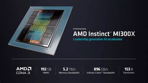 A­M­D­ ­D­o­s­t­u­ ­A­I­ ­L­L­M­ ­G­e­l­i­ş­t­i­r­i­c­i­s­i­ ­N­v­i­d­i­a­ ­G­P­U­ ­E­k­s­i­k­l­i­ğ­i­ ­H­a­k­k­ı­n­d­a­ ­Ş­a­k­a­ ­Y­a­p­ı­y­o­r­